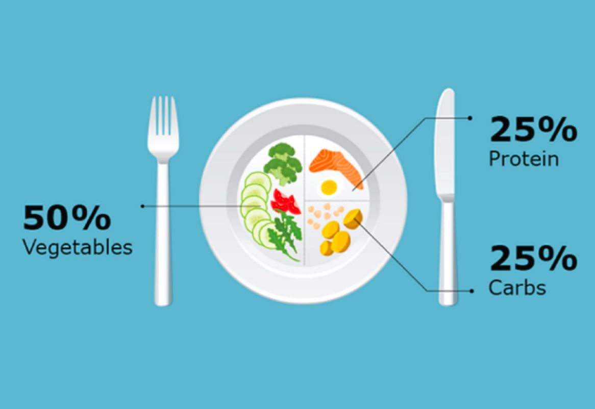 50-25-25 Food portions in Diabetes