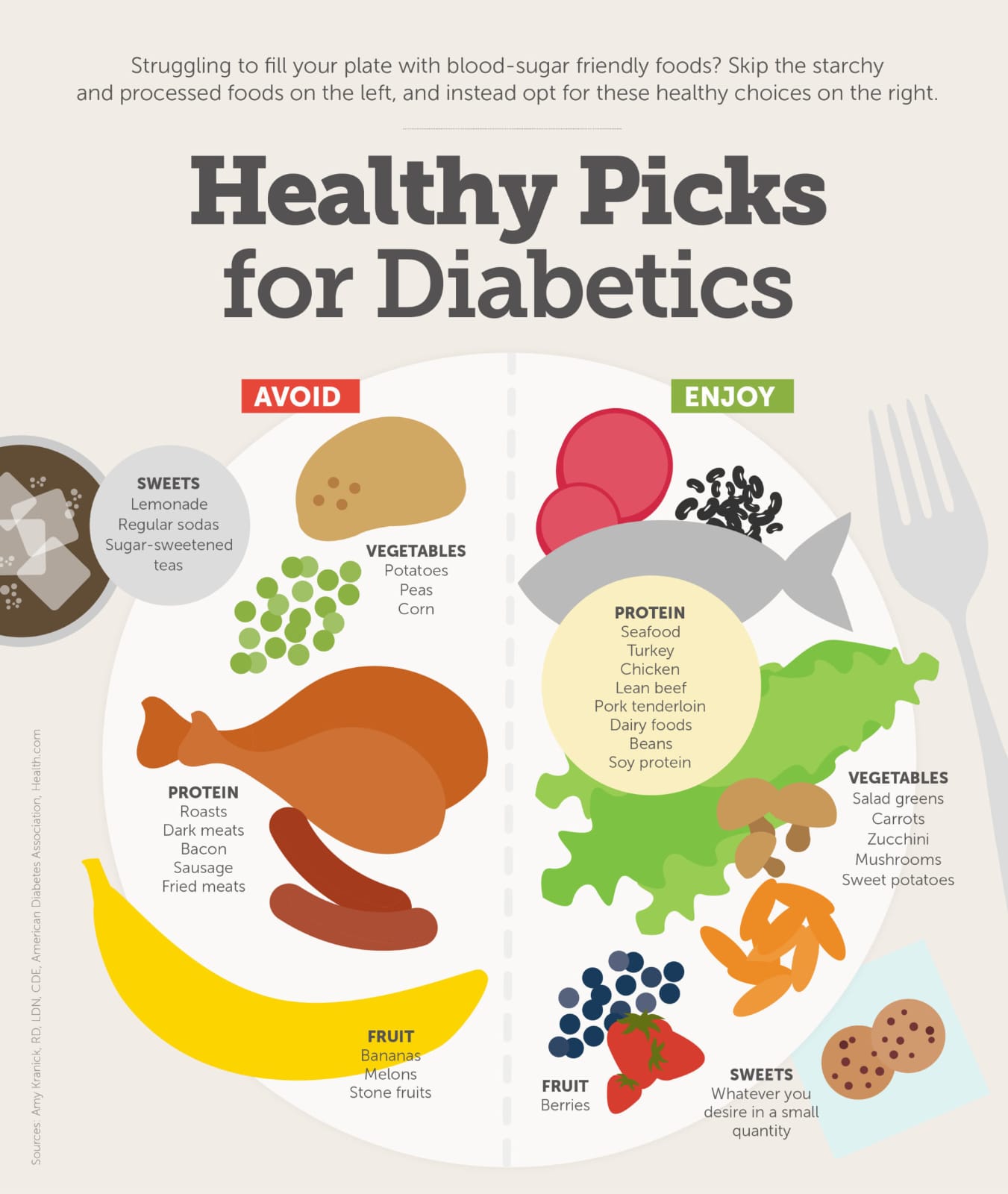 Foods to avoid & eat in diabetes