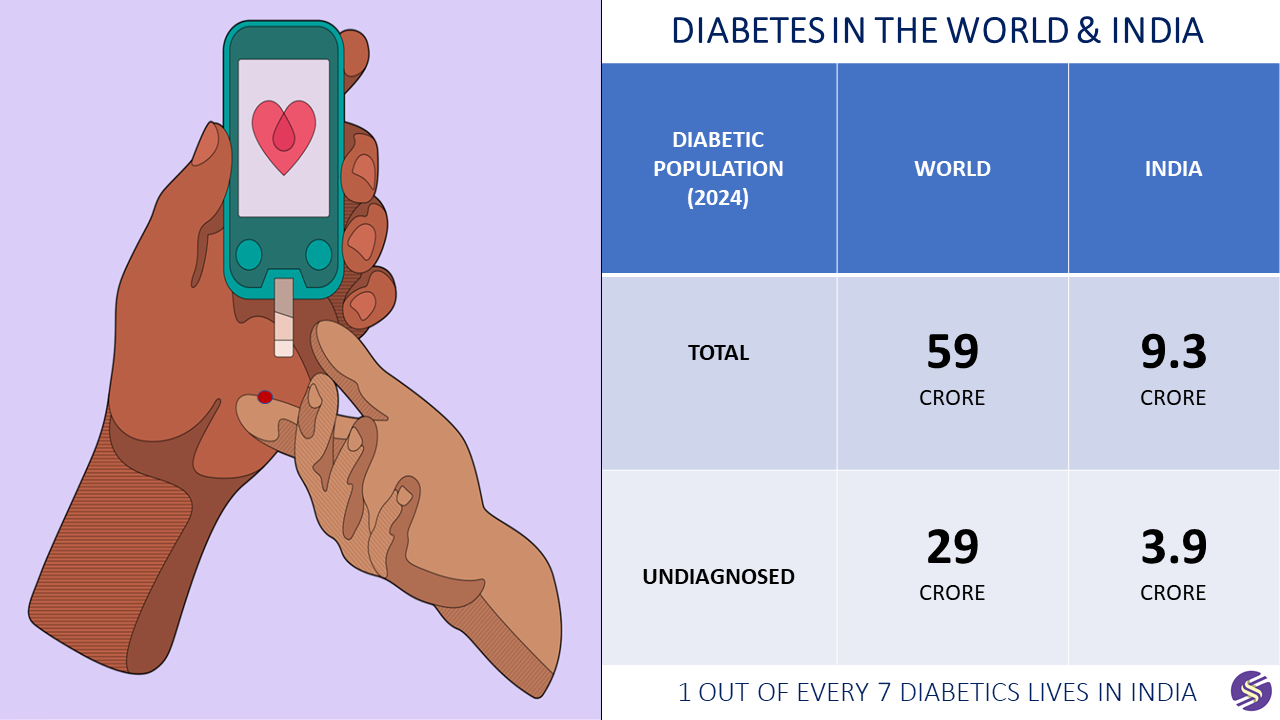 Sugar Sight Saver Project Graphic