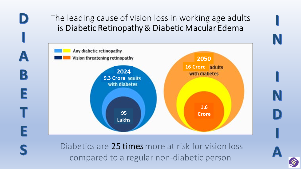 Sugar Sight Saver Project Graphic