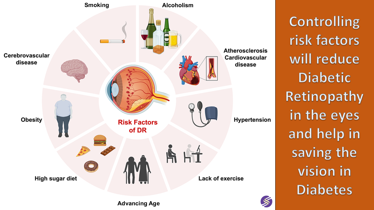 Sugar Sight Saver Project Graphic
