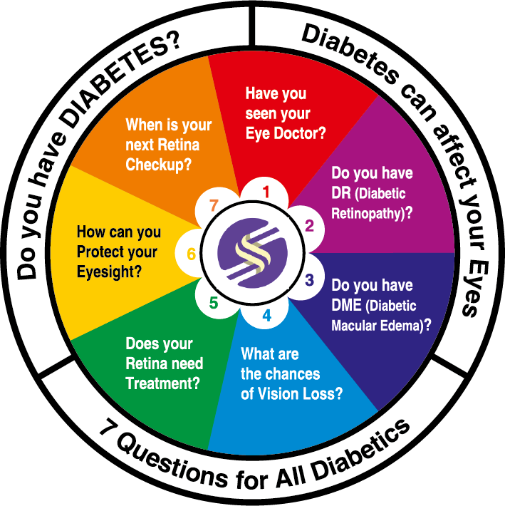 Sugar Sight Saver Information in English