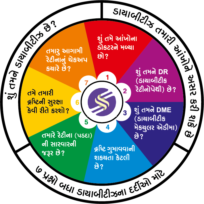Sugar Sight Saver Detailed Information