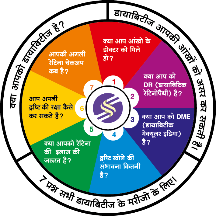 Sugar Sight Saver Detailed Information