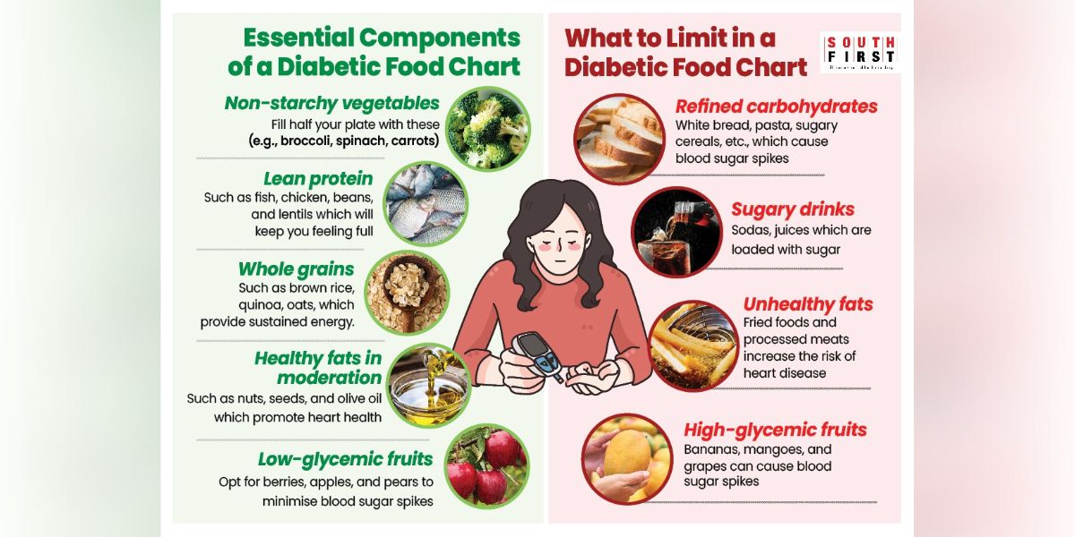 Glycemic Index example chart